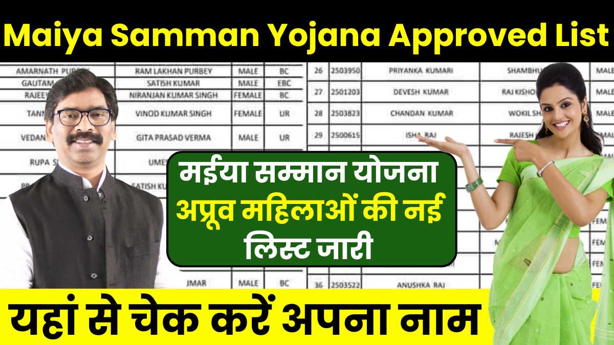 Maiya Samman Yojana Approved List