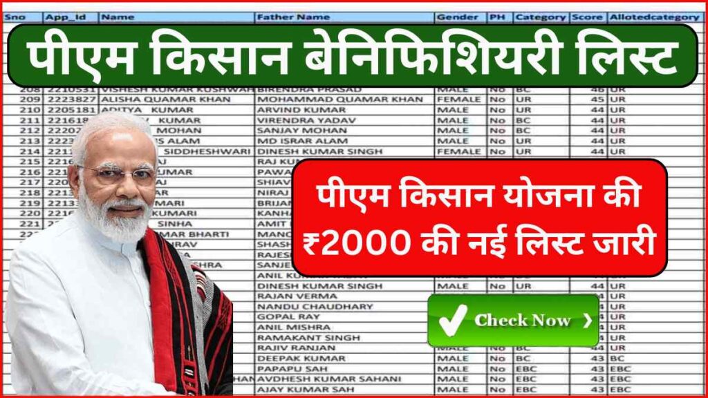 PM Kisan Beneficiary List