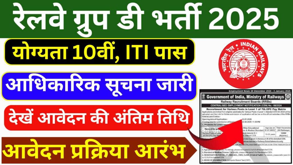 Railway Group D Vacancy 2025