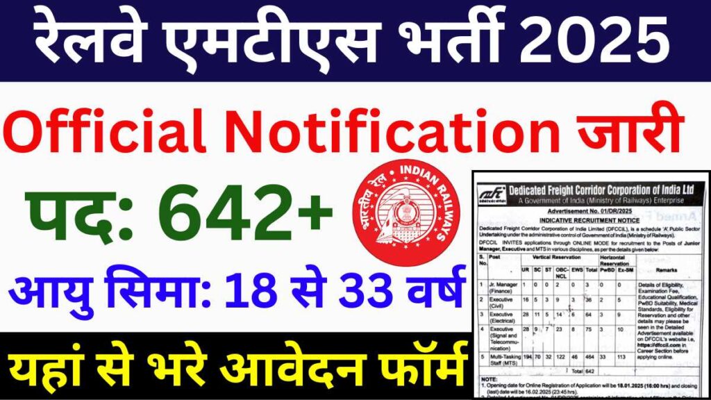 Railway MTS Vacancy 2025