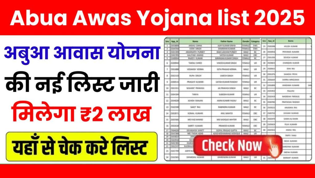 Abua Awas Yojana list 2025
