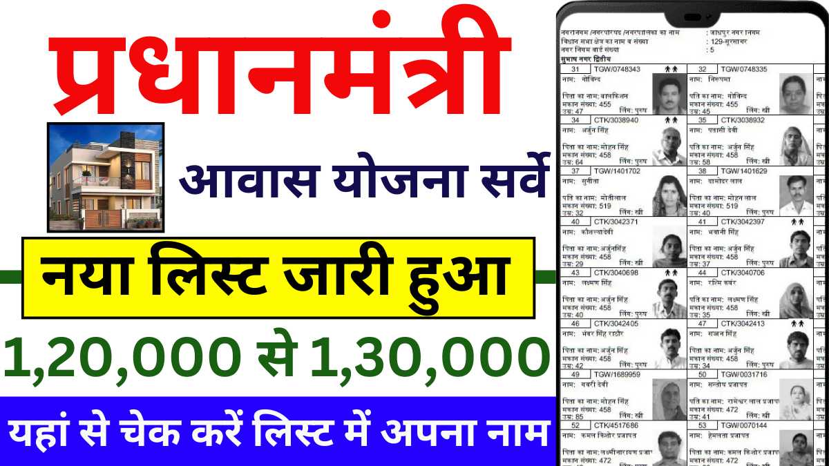 PM Awas Yojana Gramin Survey List