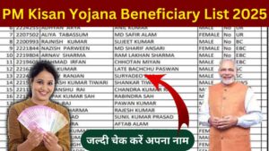 PM Kisan Yojana Beneficiary List 2025